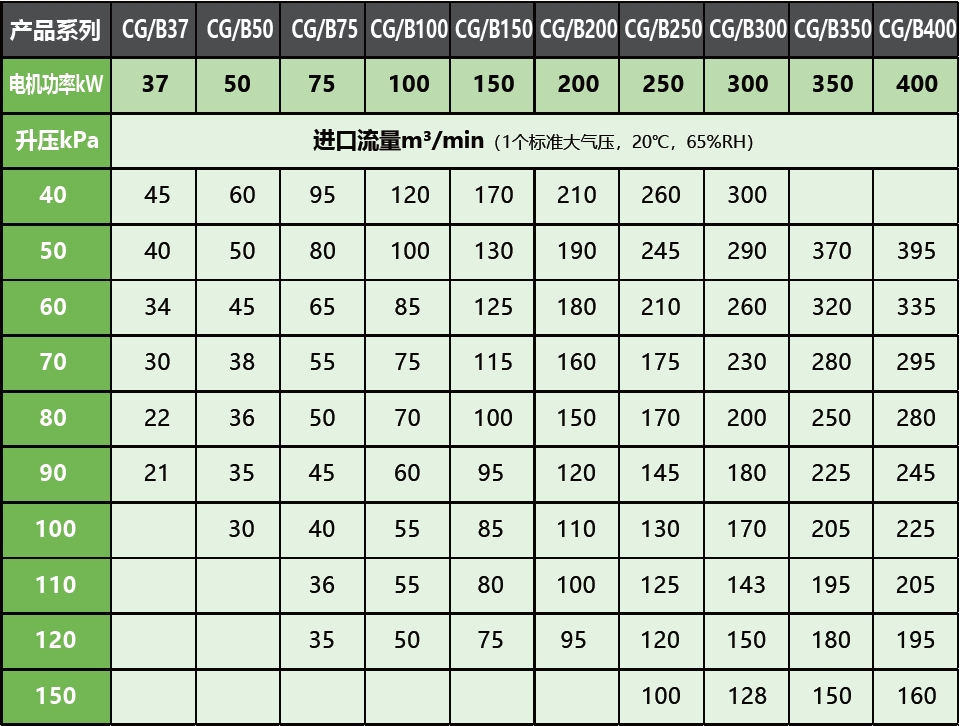 1695171279199737.png 2.0风机选型表.png